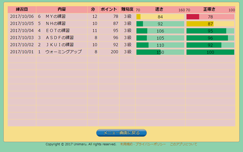 成績グラフ画面